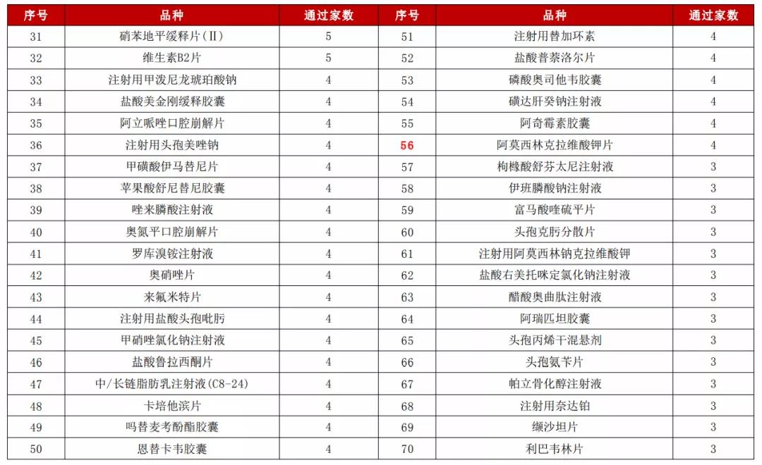 新一轮国采有哪些品种,原研国采品种大全