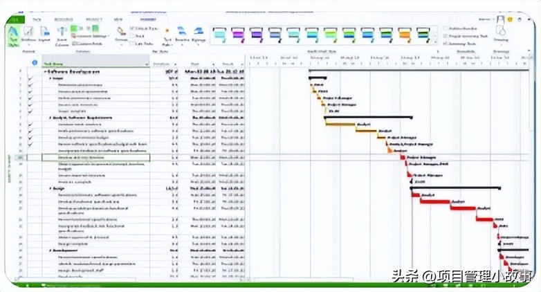 项目管理工具devops,适合项目管理的软件系统