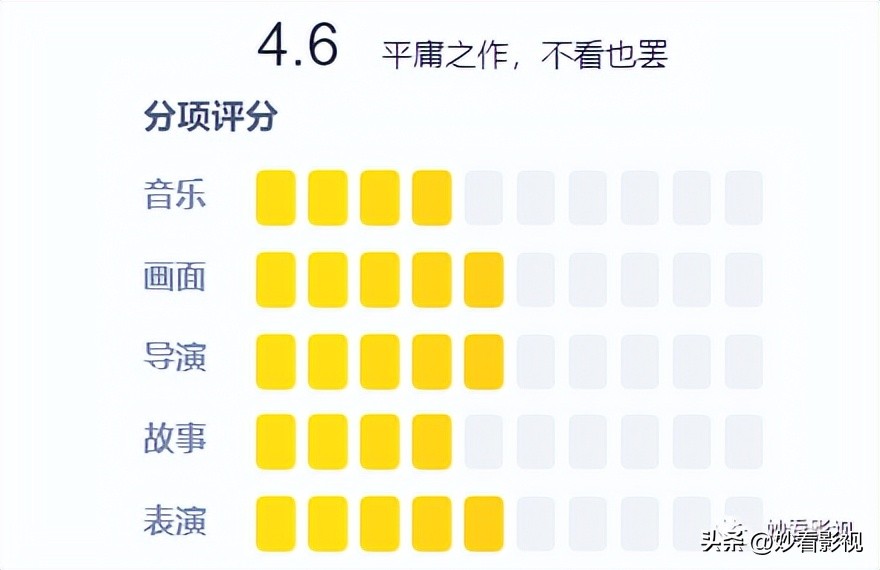 青少年恐怖电影——《我最好的朋友会驱魔》