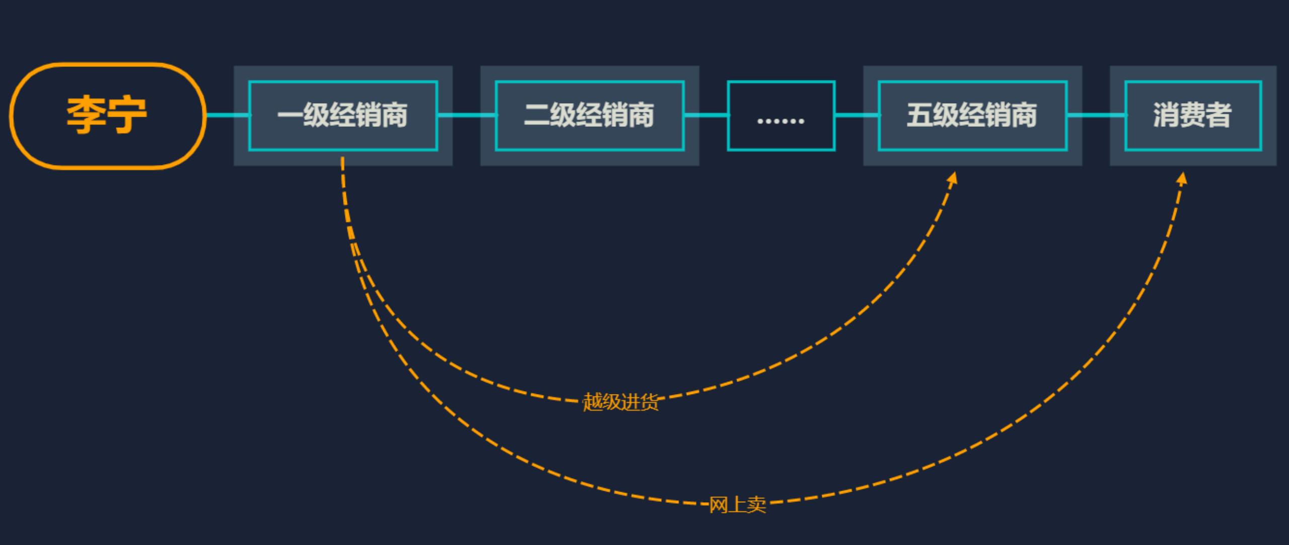 主播直播带货发展趋势,直播带货之后的下一个风口趋势