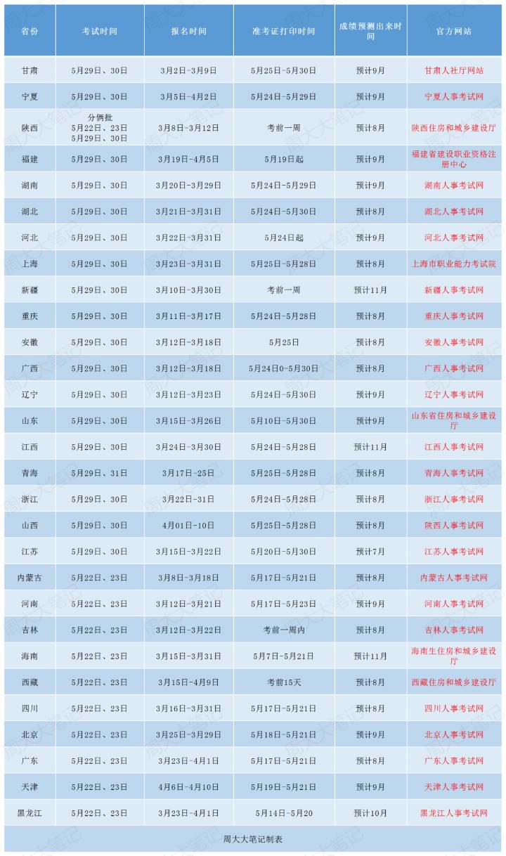 海南二建报名时间2022年及条件,2022年二建报考条件及报名时间