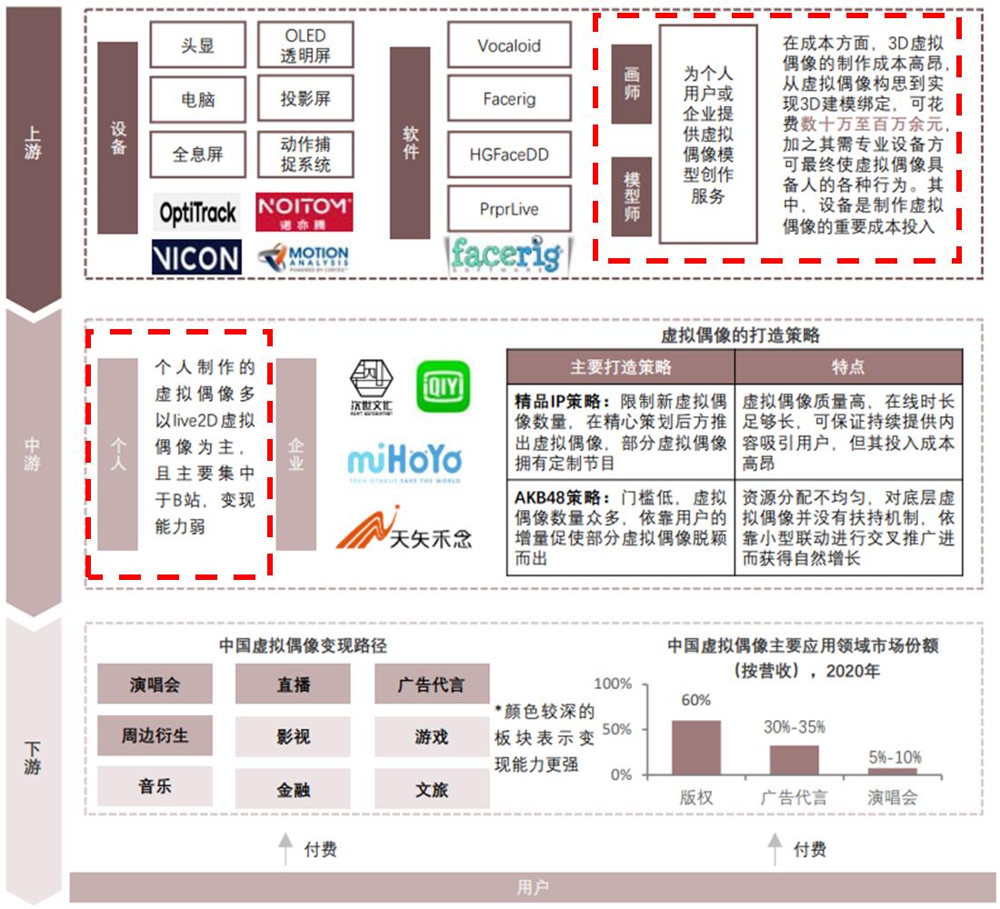 乐华香港,乐华香港上市