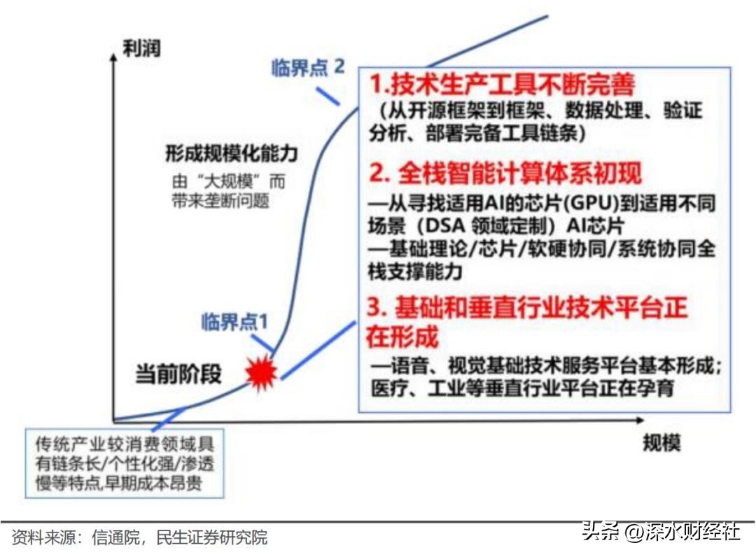 科大讯飞的竞争力在哪里,科大讯飞的发力
