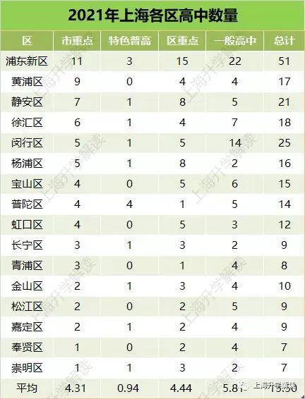 黄浦区升学路径,黄浦升学择校