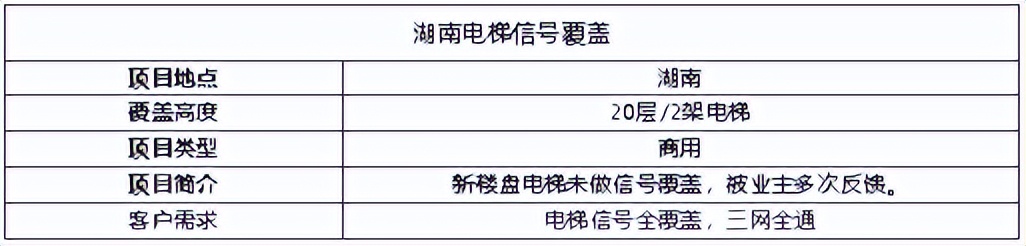 案例I一套电梯宝覆盖20层信号！真“5G”网速超快！