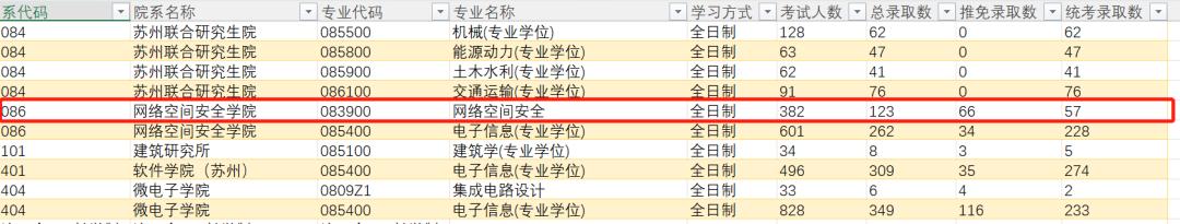 四川大学网络空间安全考研复试线,东南大学网络空间安全考研真题