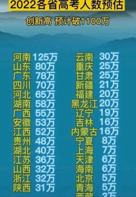 安徽教育实力全国排名几位,安徽的大学升学率排行榜