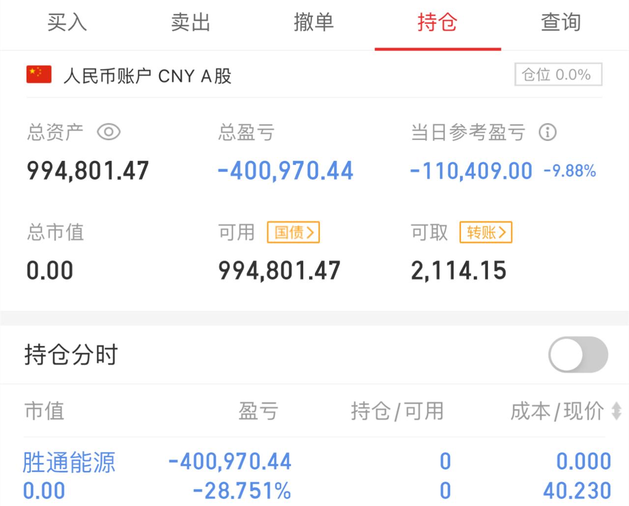 止损0.14%止盈1.5%,2019加仓止损