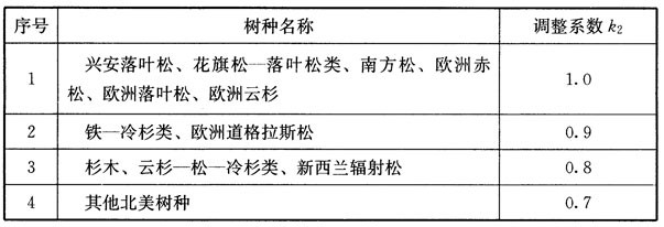 木结构建筑设计规范,木结构设计标准gb50005-2017