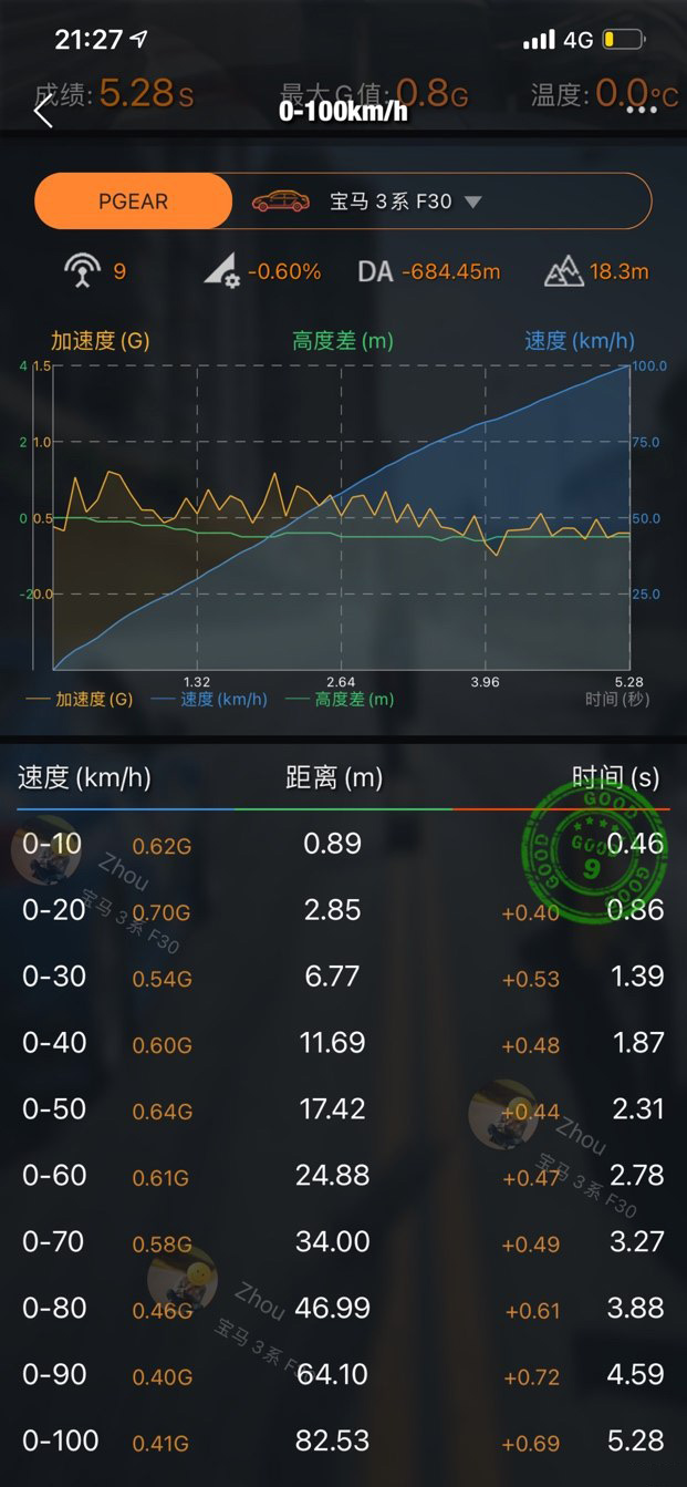 买了套BBS轮毂开200公里就换在宝马3系上体验最纯粹的快乐