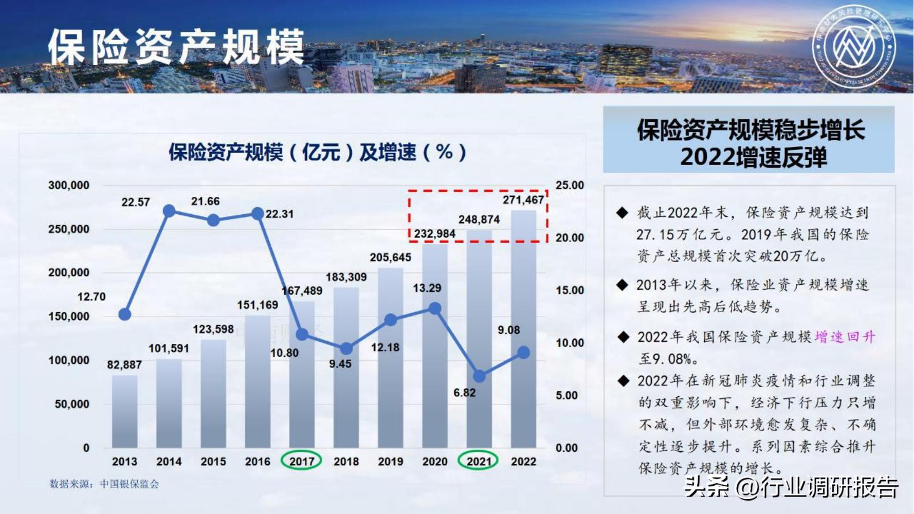 保险行业2023年发展趋势,2024年保险行业变革与发展趋势