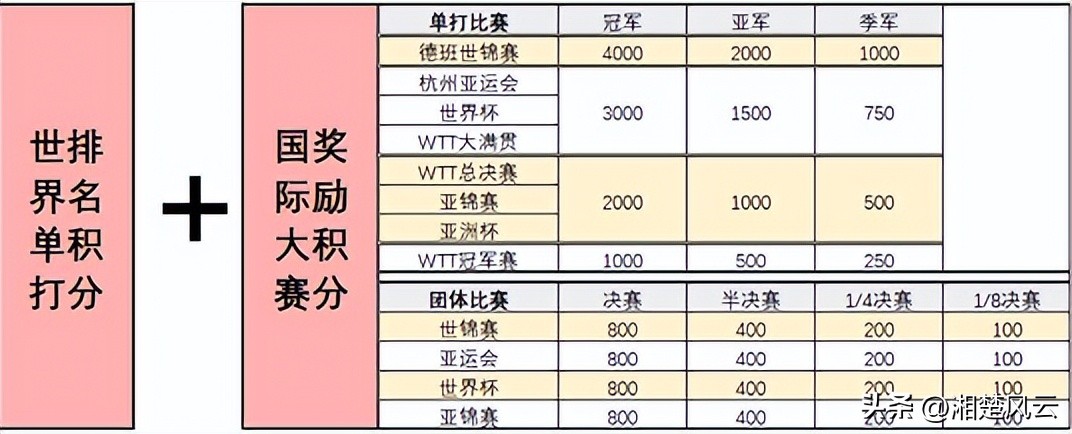 国乒巴黎奥运会评选规则,女乒陈梦最新消息直通赛