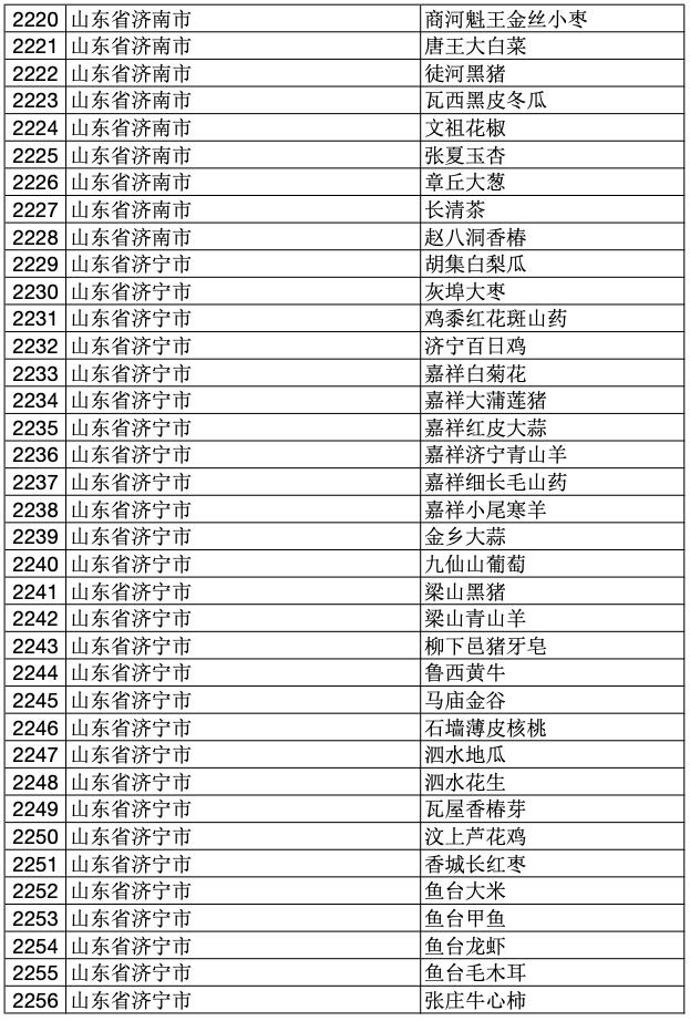 2023年中国100个地理标志产品,2020国家地理标志产品名单