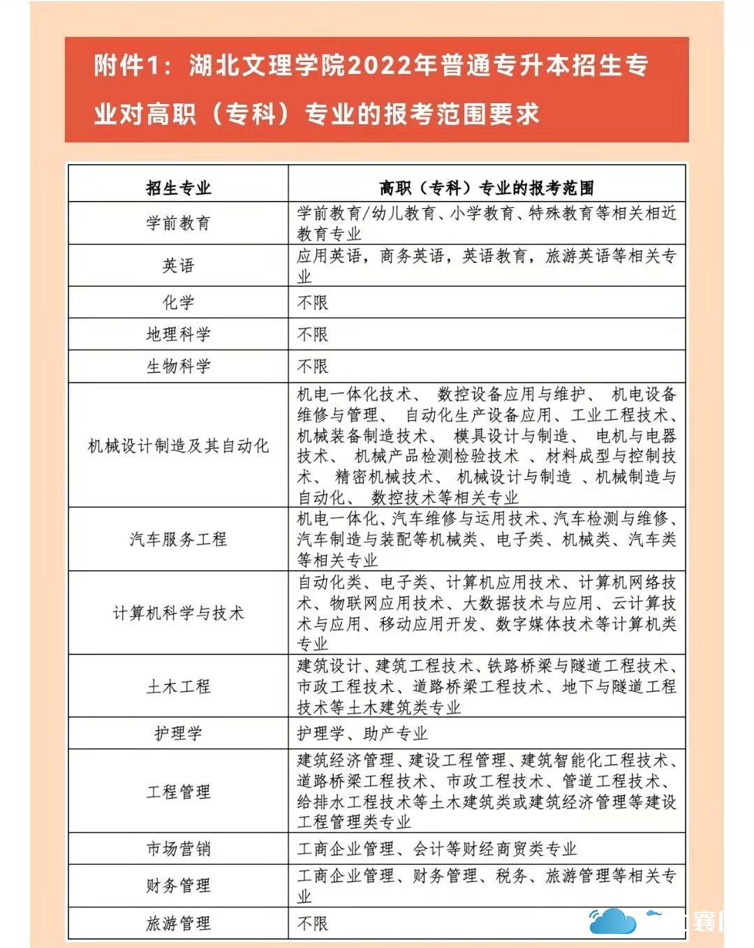 湖北文理学院专升本招生简介,湖北文理学院专升本招生计划