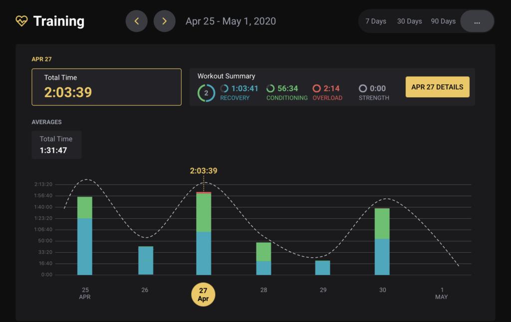 训练失败怎么办,训练效果不好就要休息
