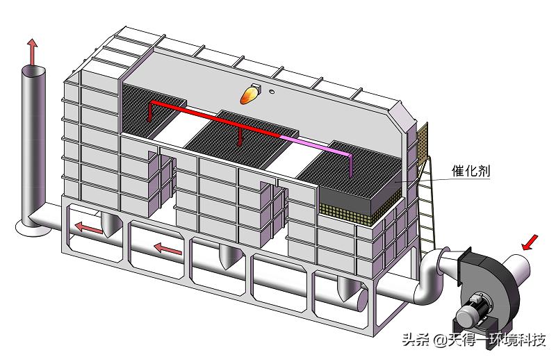 rto废气处理设备报价明细表,环保活性炭废气处理设备生产厂家