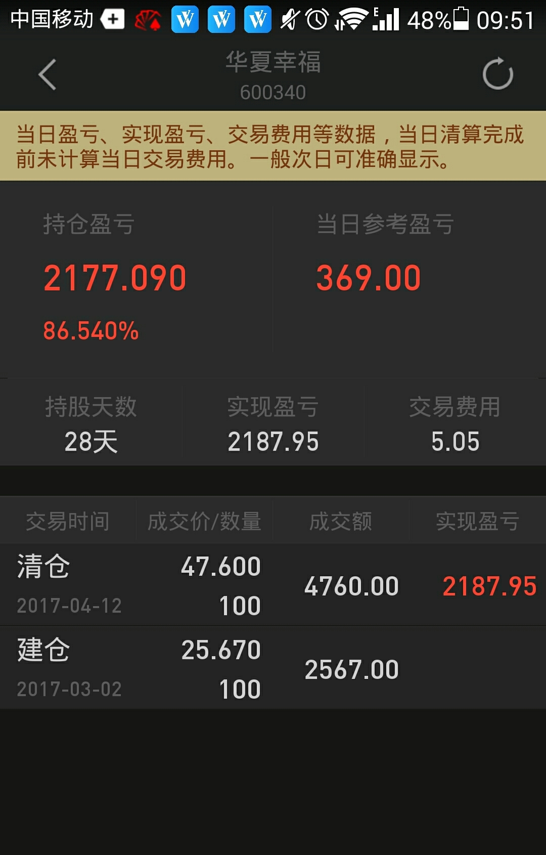 华夏银行理财有人亏过吗,华夏银行理财产品怎么样是否靠谱