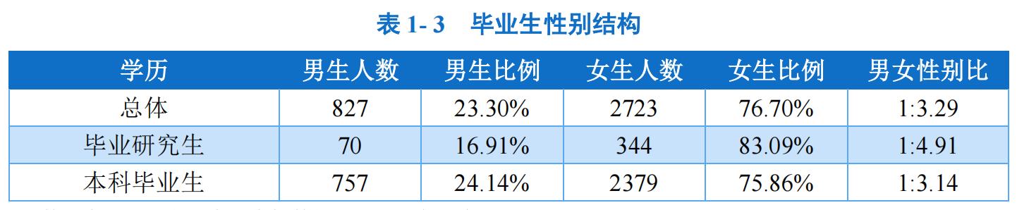大连外国语大学2019届毕业生,大连外国语大学小语种专业