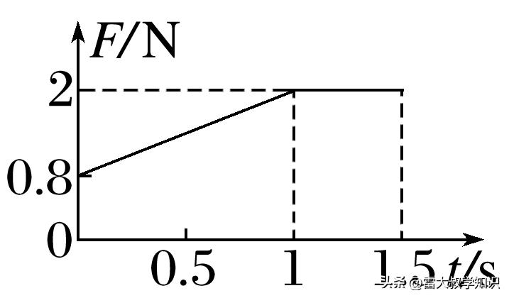 动量守恒定律第一讲,动量定理和动量守恒定律例题