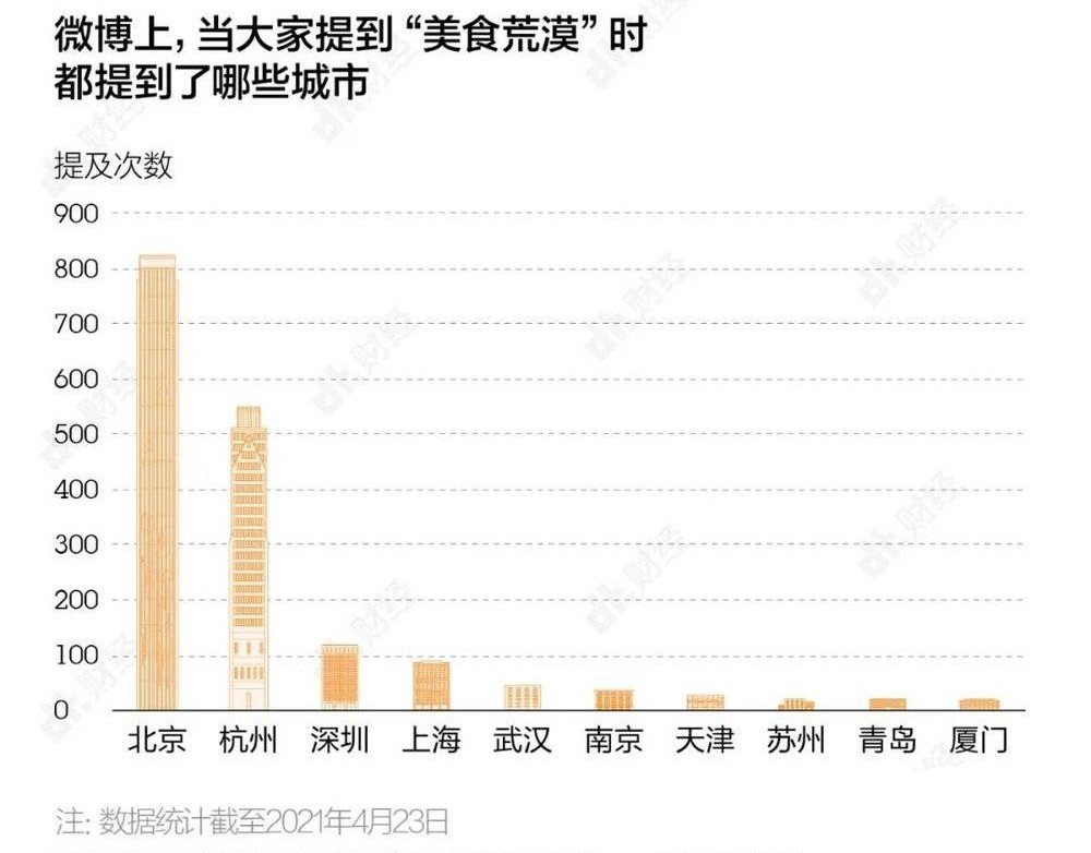 网红成都特色小吃加盟,成都网红小吃加盟店春熙路