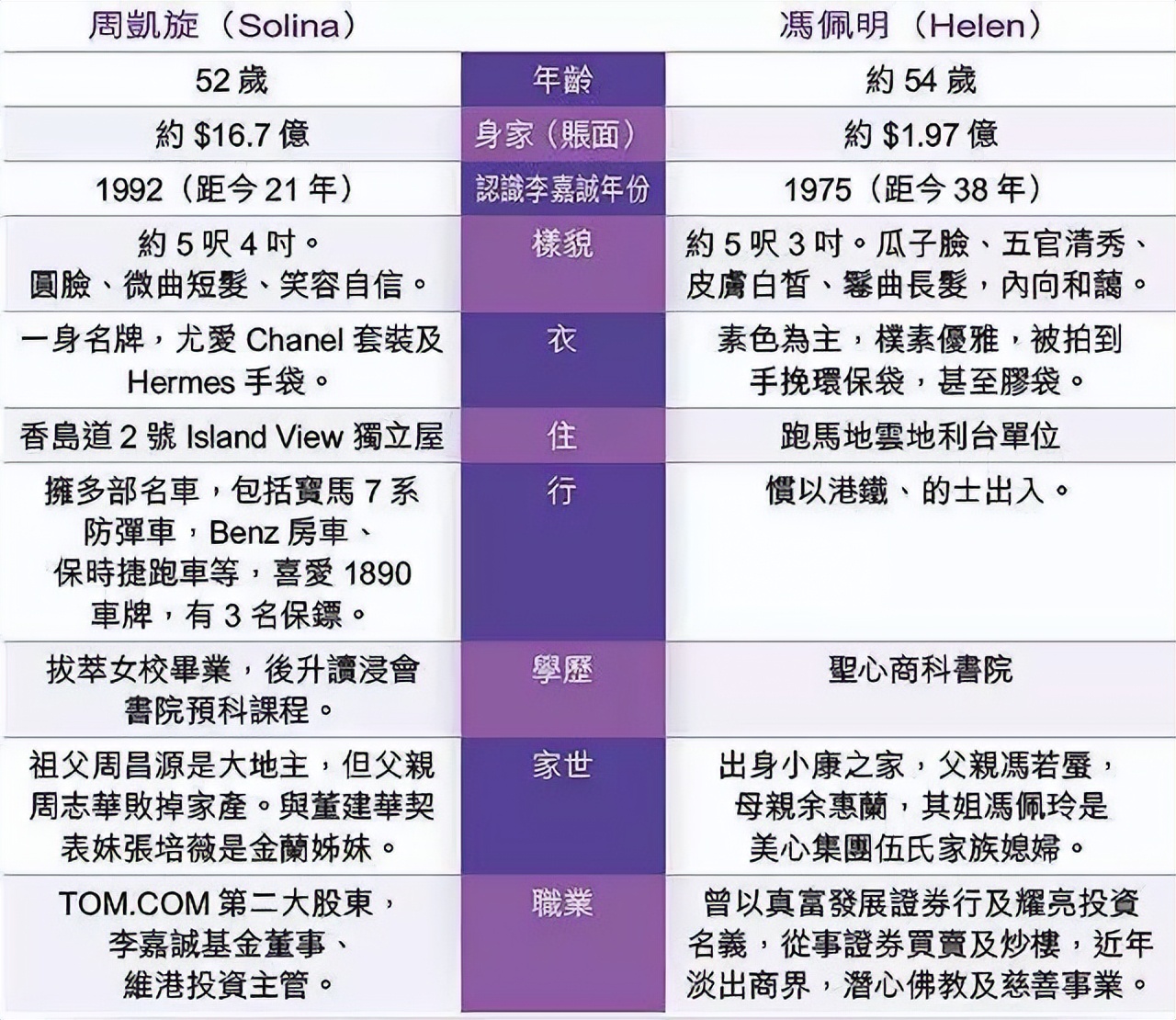 周凯旋跟了李嘉诚多少年,周凯旋凭什么被李嘉诚独宠29年