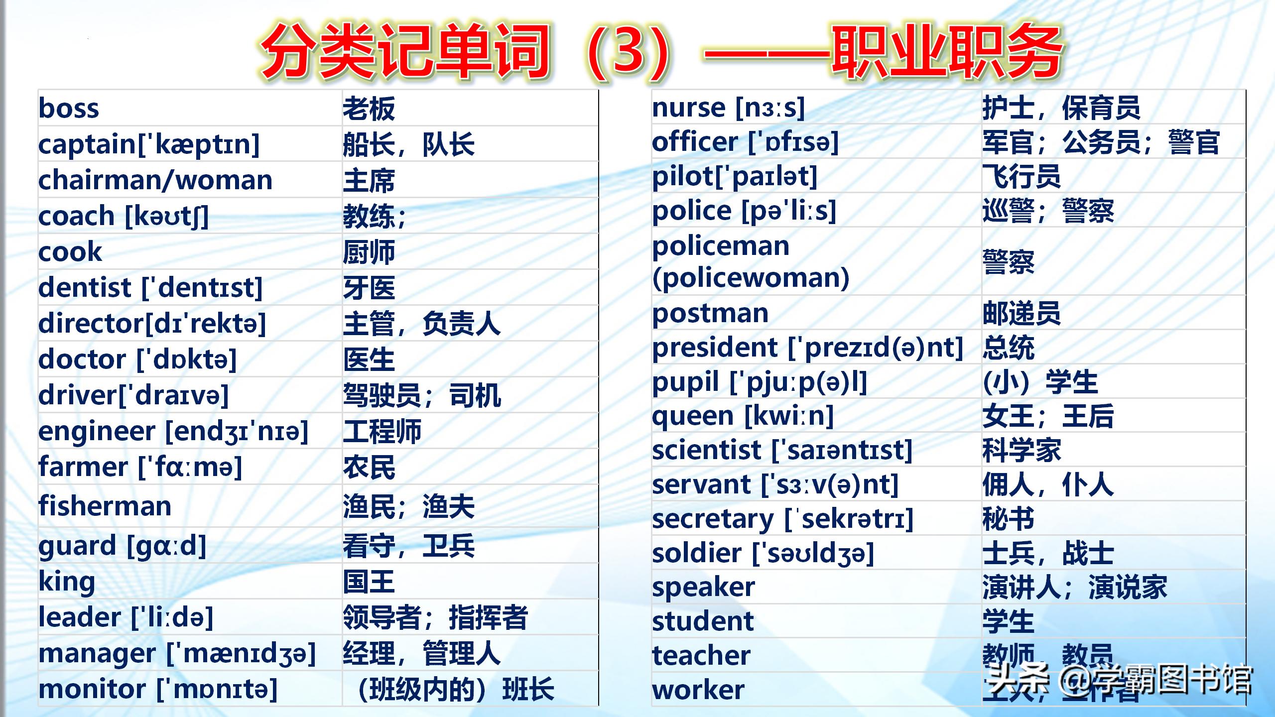 速记初中英语单词必背3500词汇,初中英语单词必背3500词汇速记法