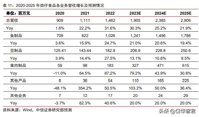 劲仔卤味小包装零食,卤味小零食劲仔