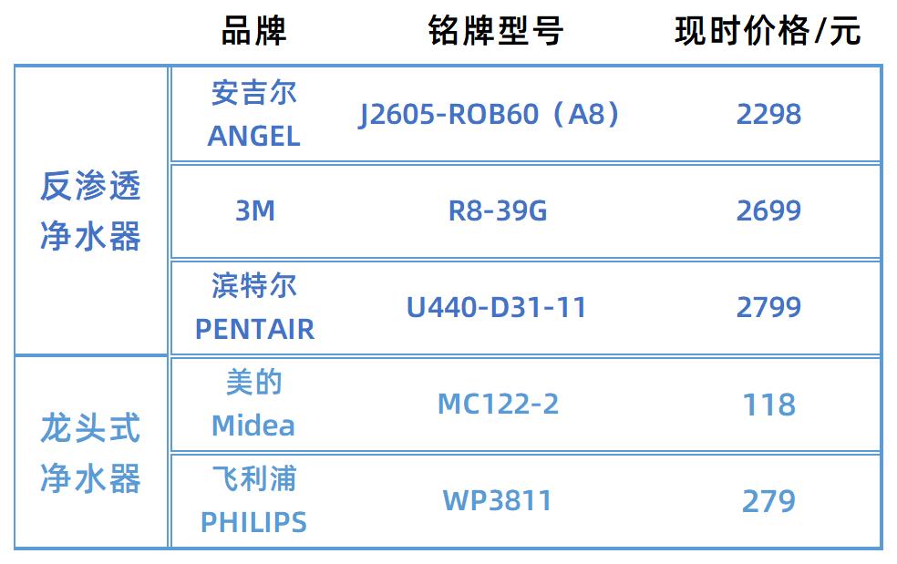 5种最不值买的净水器,专家对4款净水器使用成本的比较