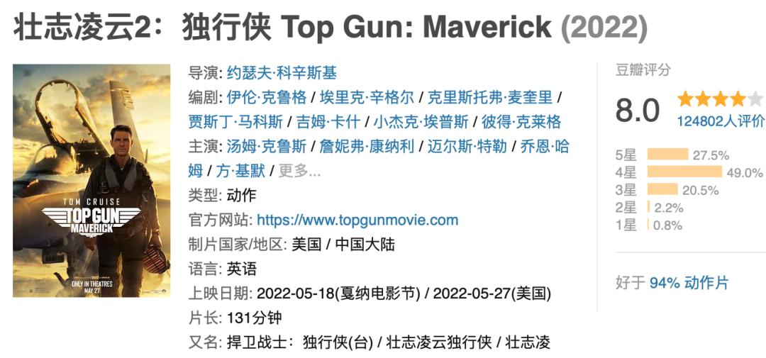 喜剧动作片2022推荐,2022年好看的喜剧片电影