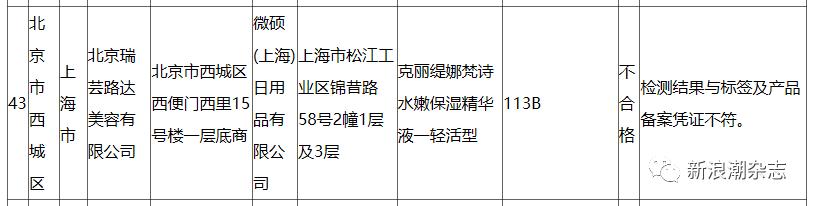 克丽缇娜化妆品安全吗 (国家药监局公布的不合格护肤品)