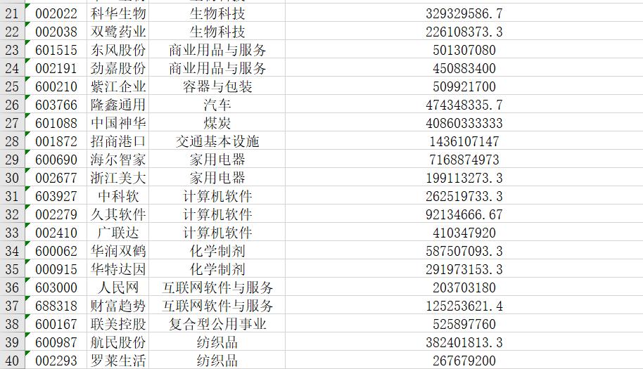 股票连续10年盈利的股票有,10年现金流高股票排名