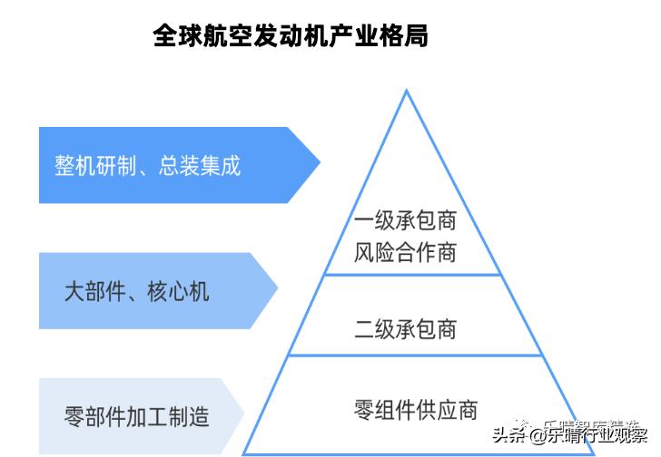 c919国产大飞机产业链,国产大飞机c919如何撬动万亿蓝海
