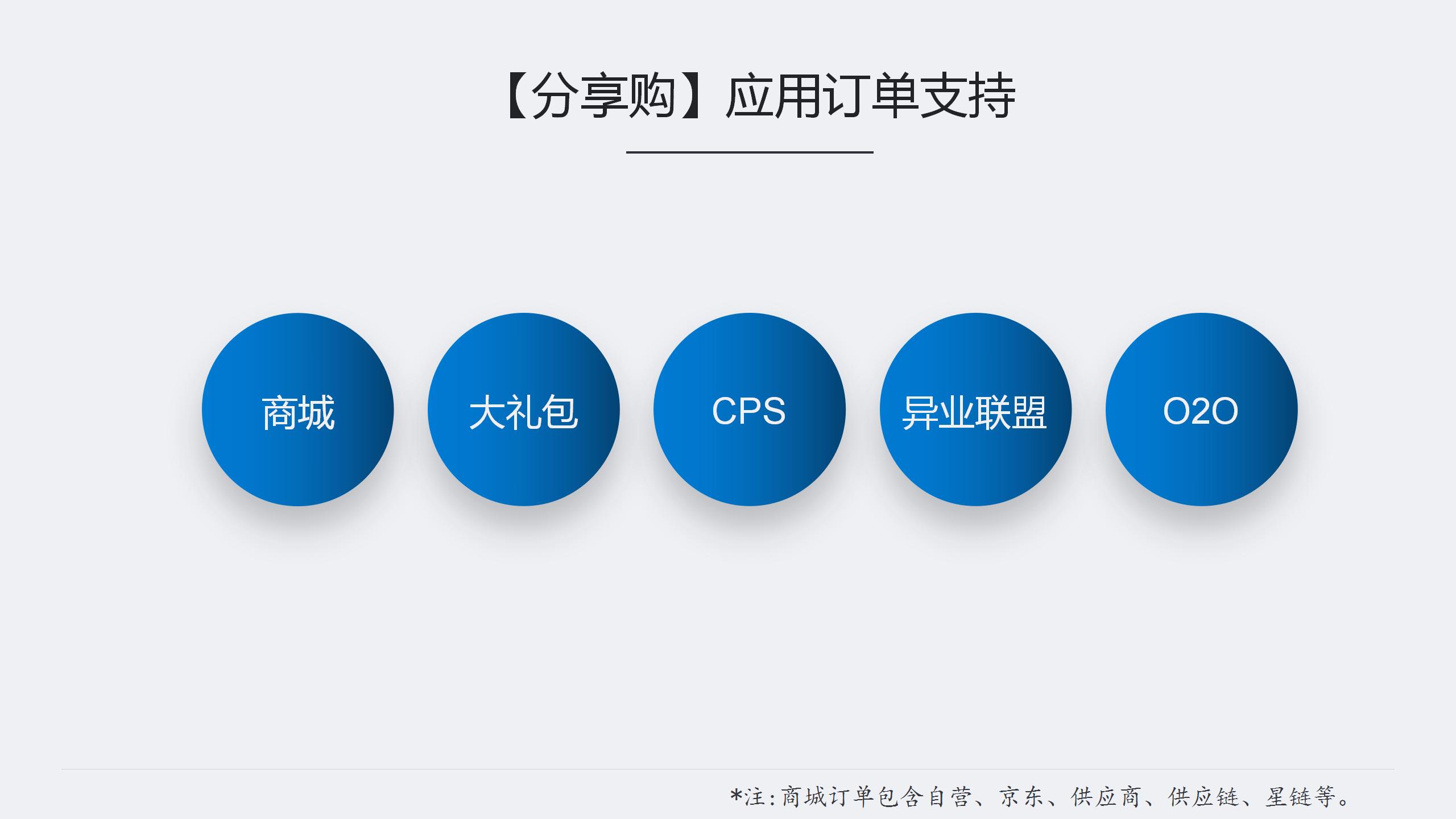 分享购商业模式,引流变现商品分享功能