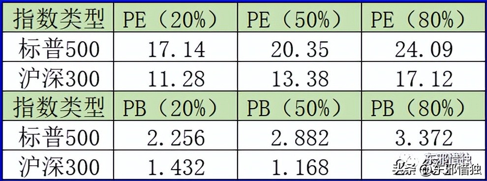 聊聊股市今日情况,纳斯达克指数vs创业板指