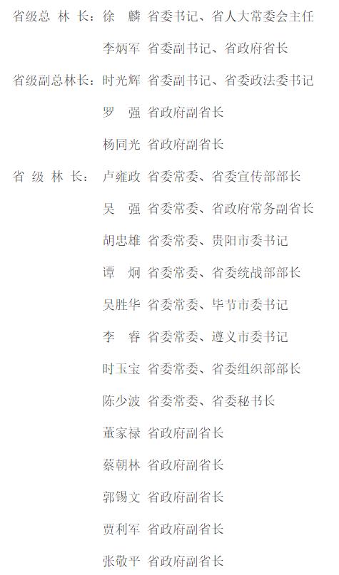 贵州省林长制,林长公示