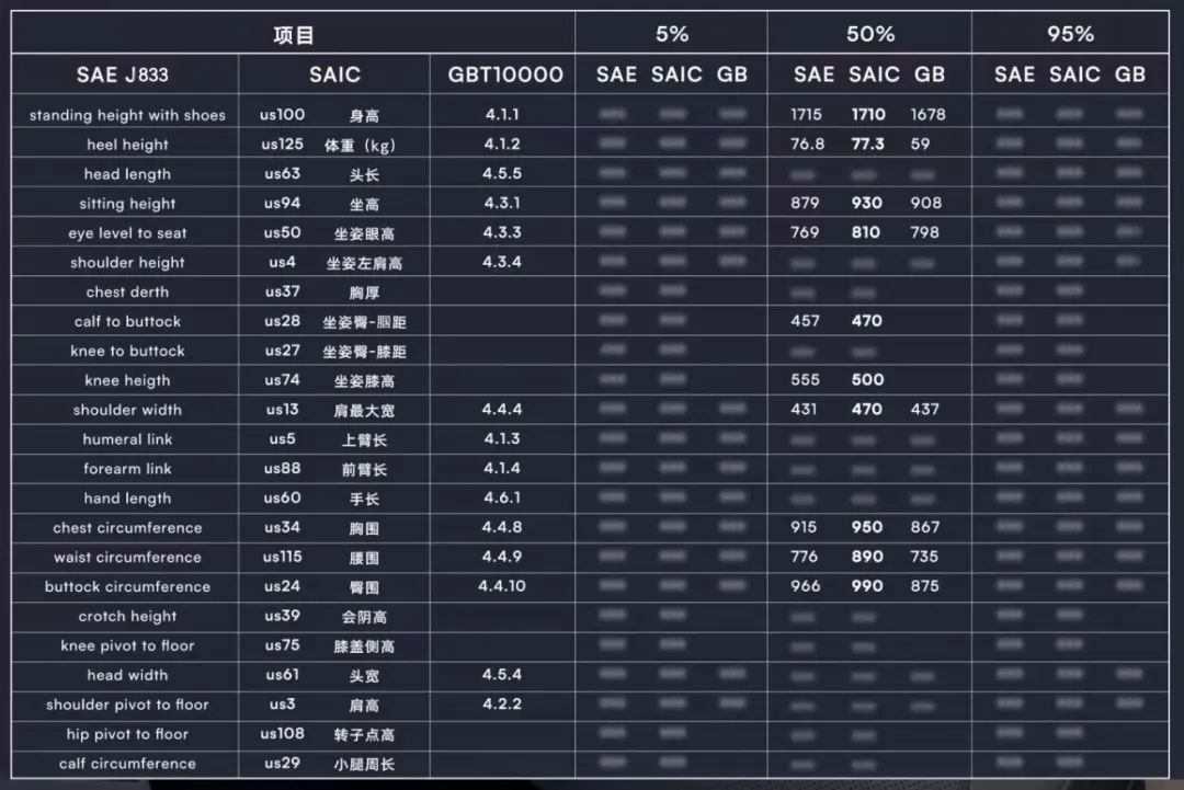 人体工学椅测评开车,车载人体工学椅