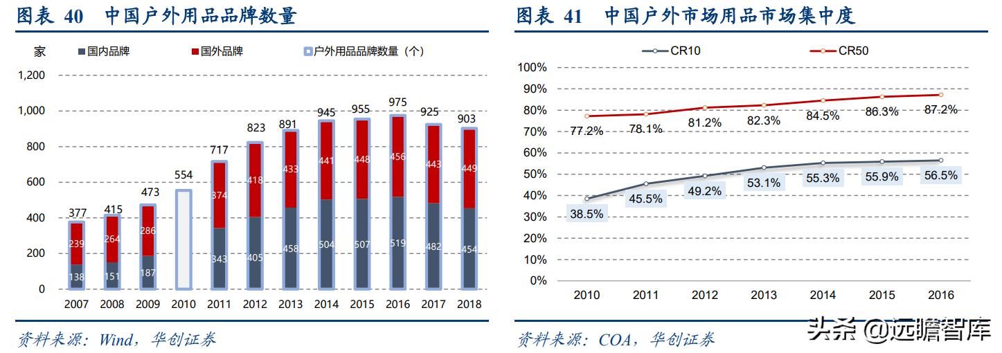 露营旅游近两年发展趋势,旅游行业露营是趋势吗