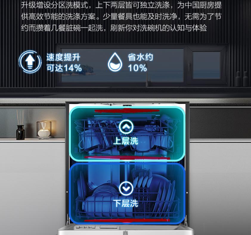 以前的厨电和现在的厨电,怎样正确挑选厨电不踩坑