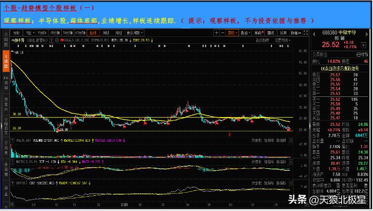 热点板块走势几个过程,热点股票追踪