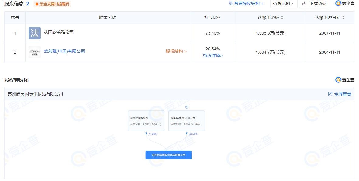 欧莱雅抽检不合格化妆品名单,欧莱雅的化妆品检测合格吗