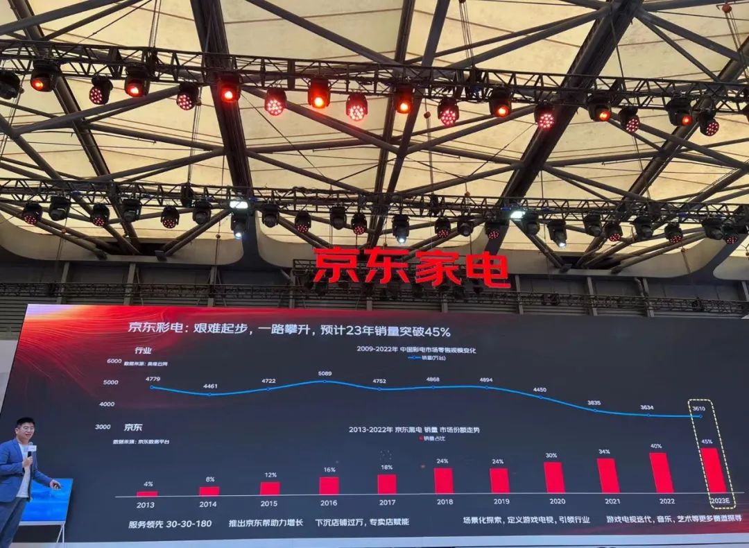 电商家电供应链,小家电电商供应链