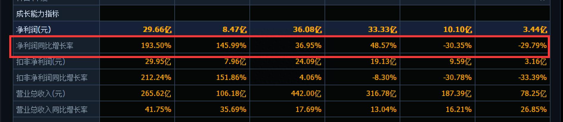 学会这十个快速掌握股票技巧,炒股必须要懂得20个宏观数据