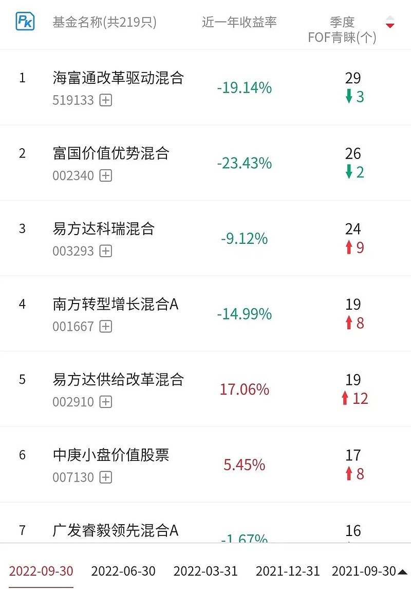 基金销售排行榜,基金代销平台排行榜