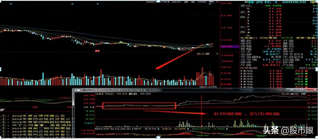 主力吸筹完毕的十大征兆,终于有人把主力洗盘手法讲透彻了