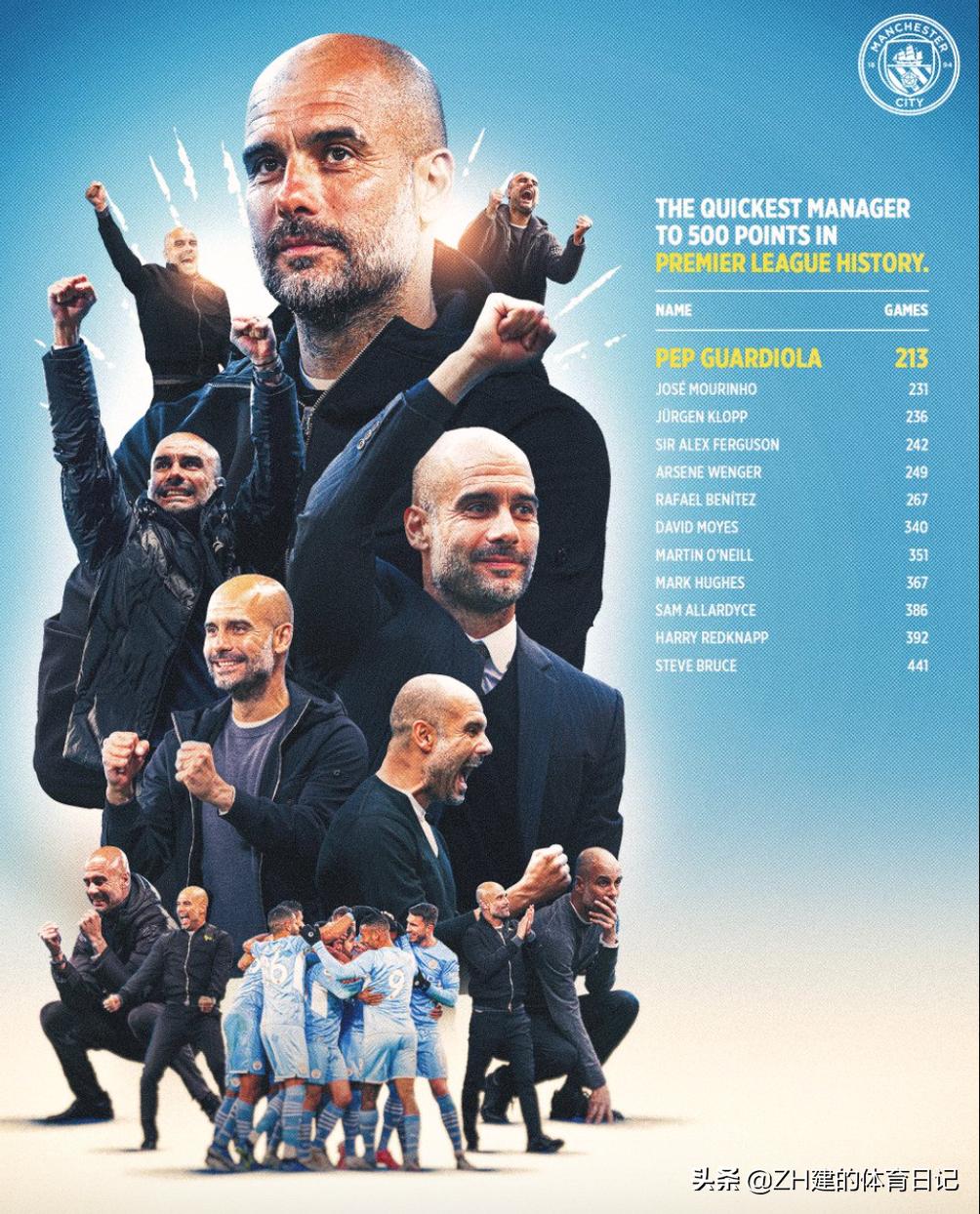 曼城大胜圣徒哈兰德连续10场破门,曼城0:2南安普顿