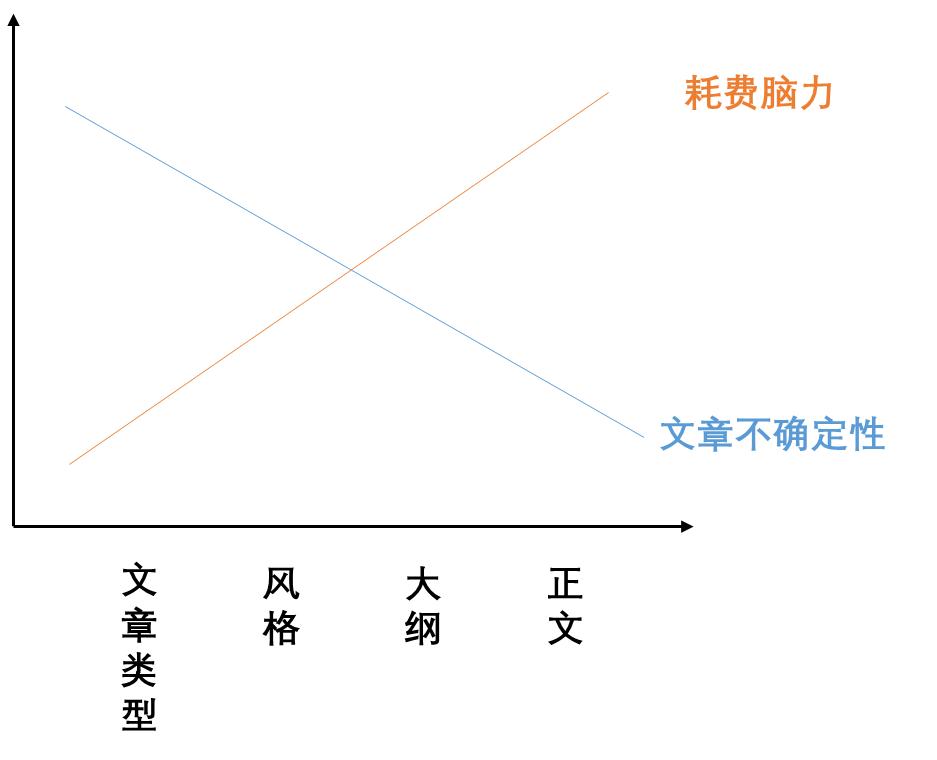 chatgpt提示词工具,chatgpt写作步骤