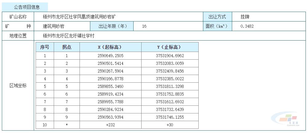 砂石采矿权出让价格评估,采矿权挂牌出让变更公告