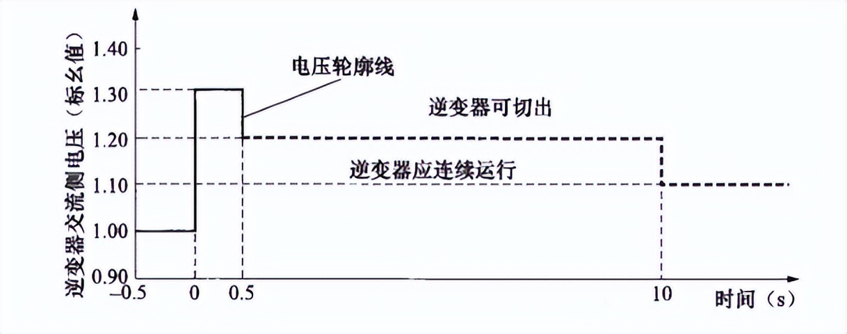 光伏电站打桩和放线专业术语,光伏专业术语详解