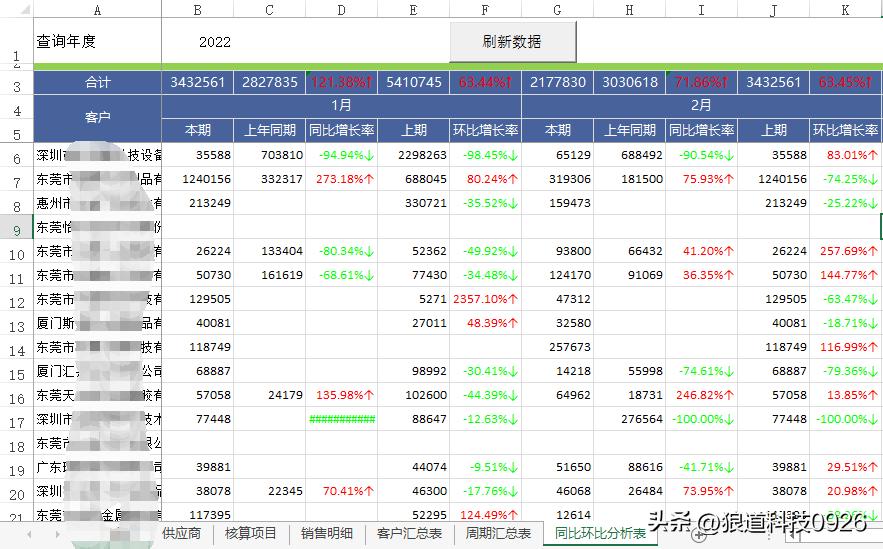 excelvba统计表视频教程,excelvba仓库统计表制作教程