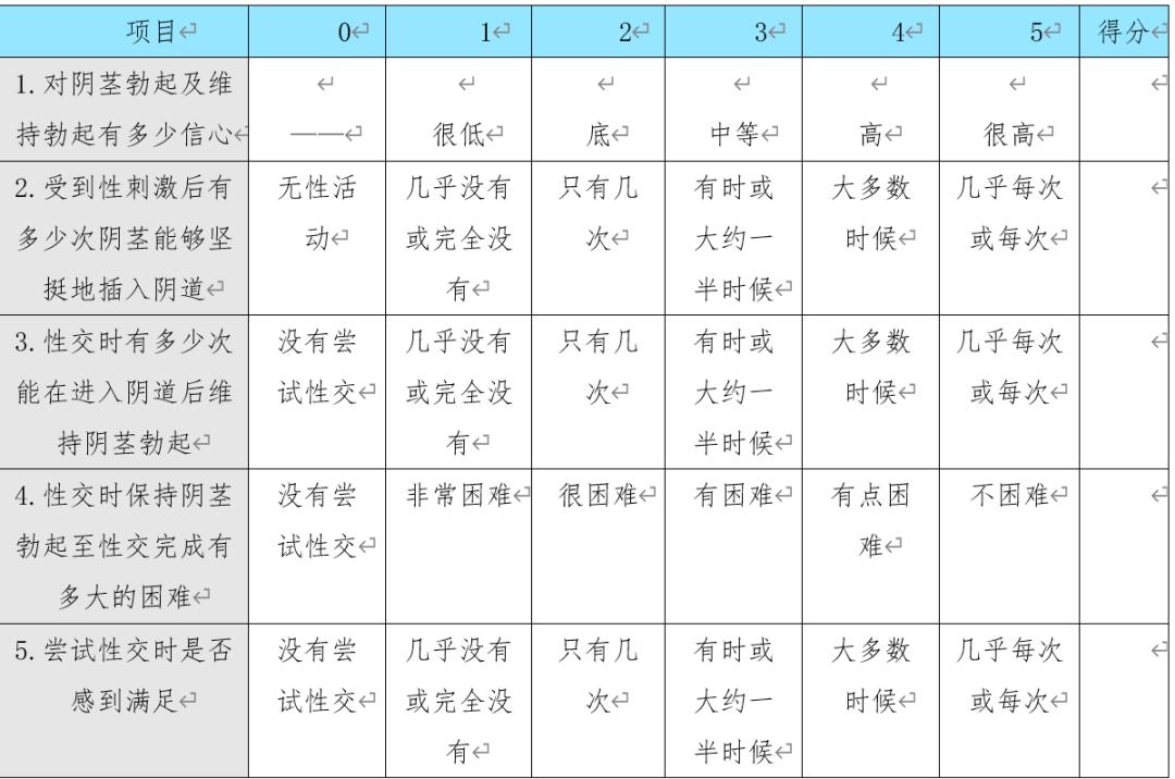 “阳痿”不可怕，但切记不可病急乱投医